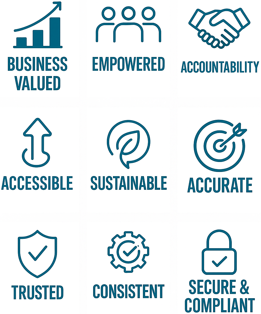 Business Ready Data Principles icons